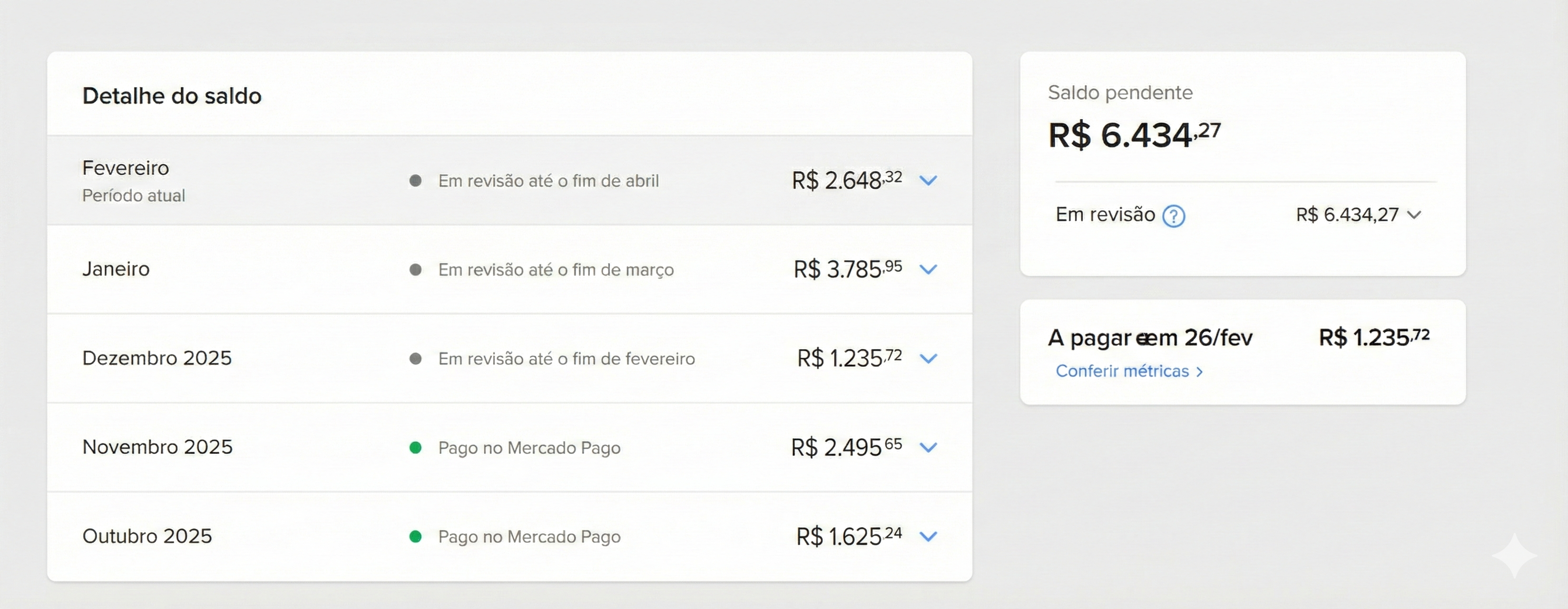 Comissões geradas pelo AfiliadoBot